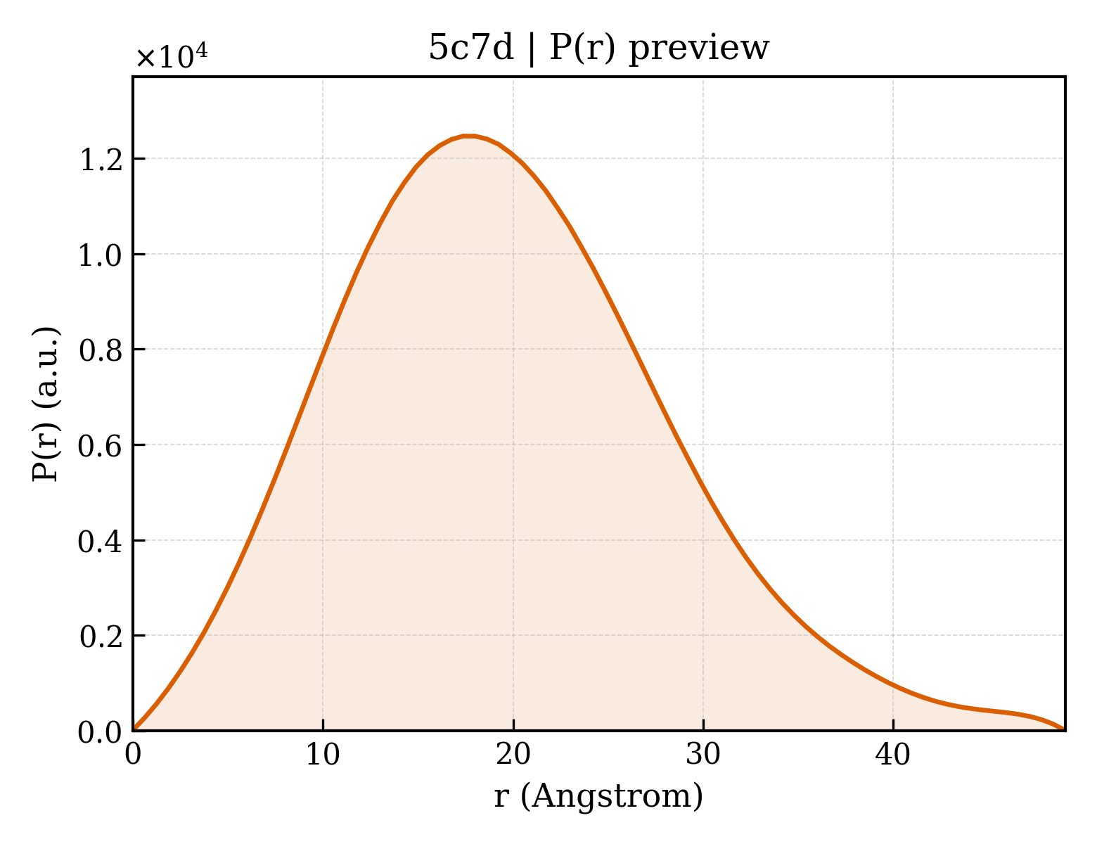 P(r) distribution for 5c7d