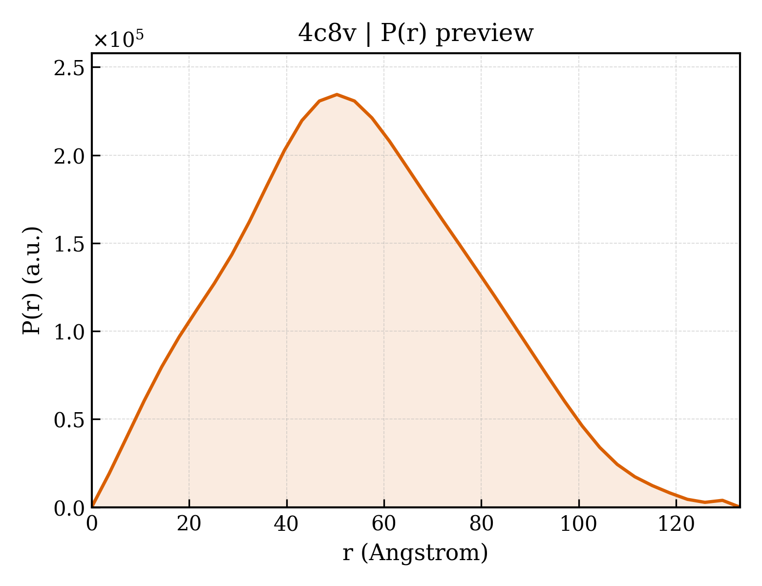 P(r) distribution for 4c8v