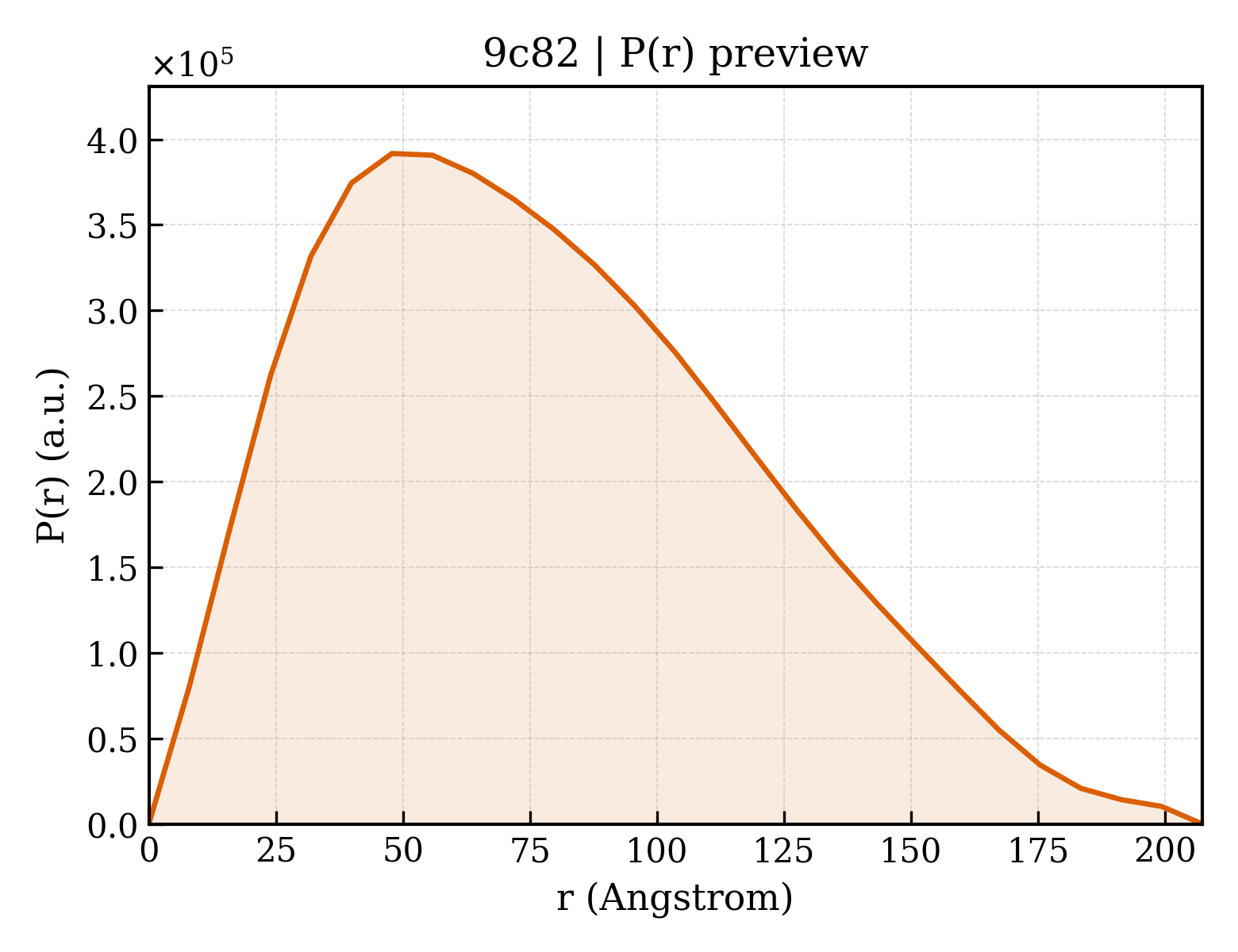 P(r) distribution for 9c82