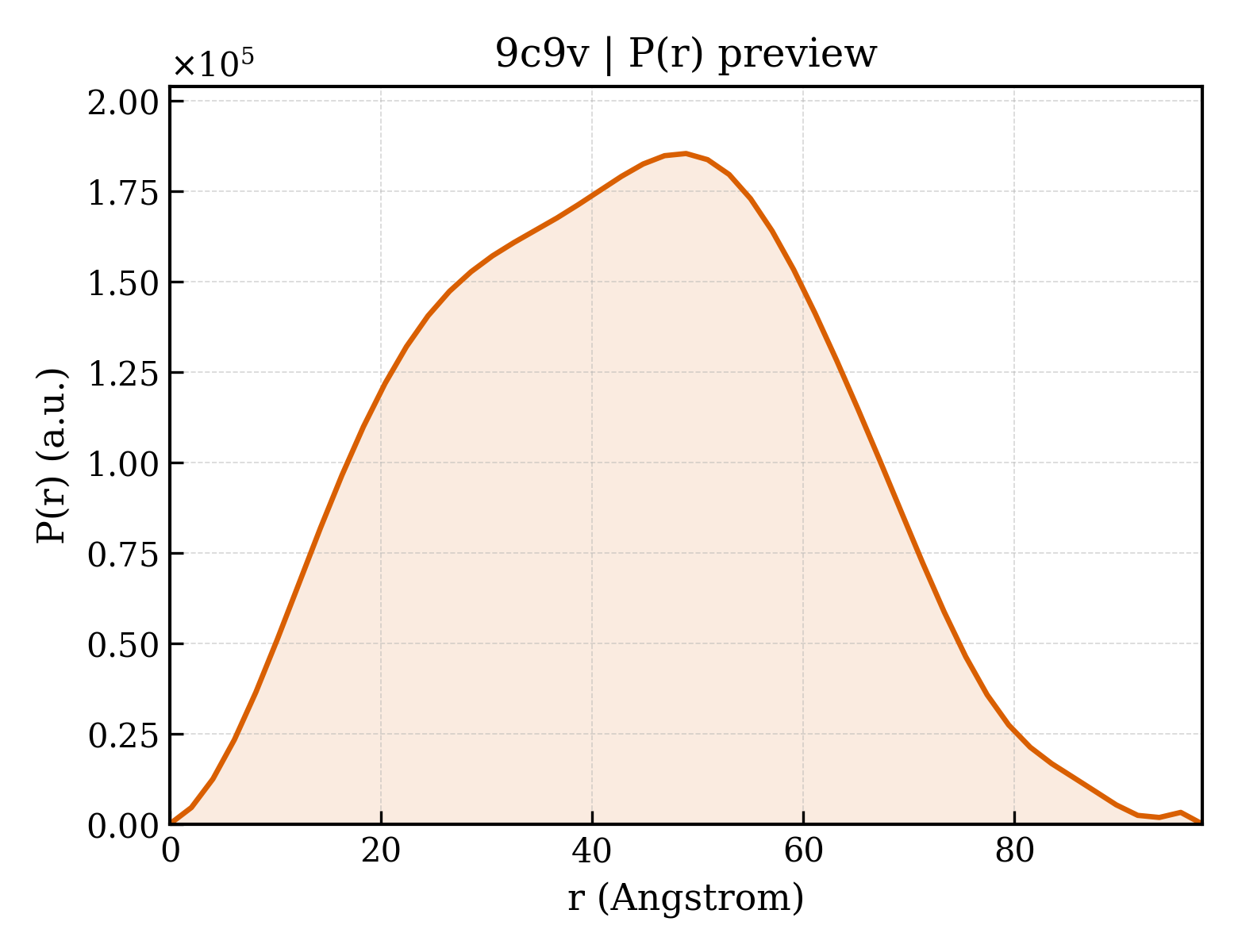 P(r) distribution for 9c9v