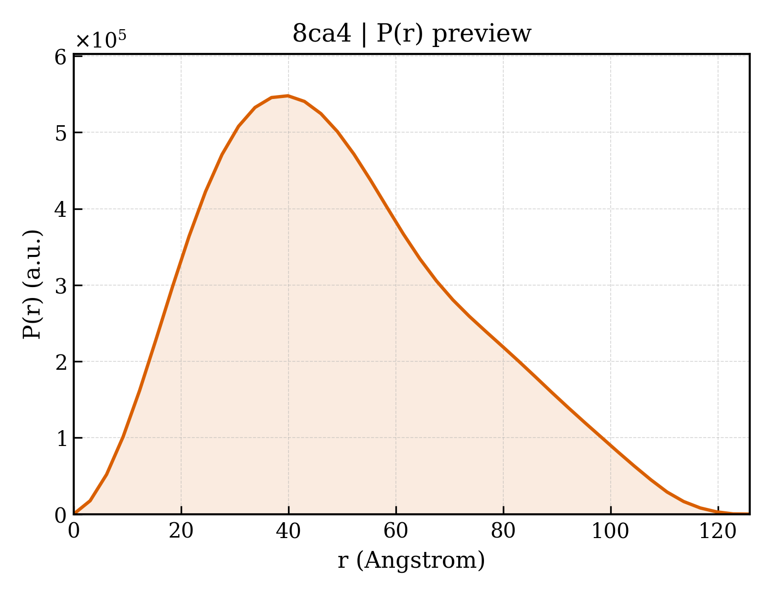 P(r) distribution for 8ca4