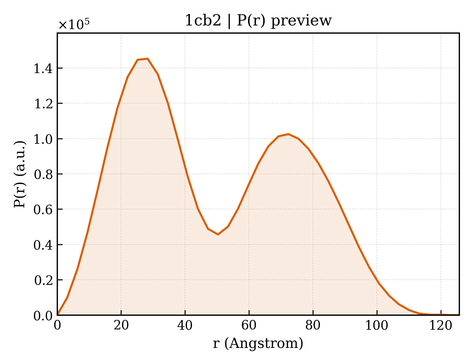P(r) distribution for 1cb2