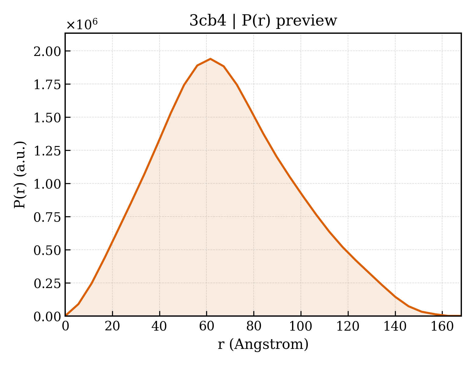 P(r) distribution for 3cb4