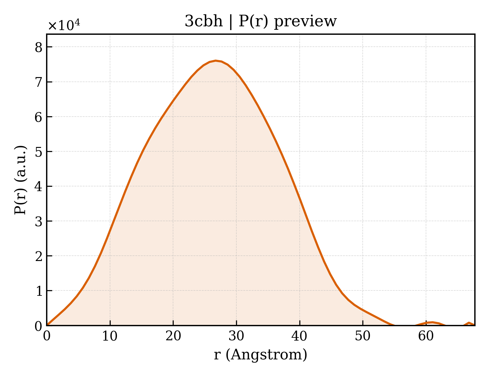 P(r) distribution for 3cbh