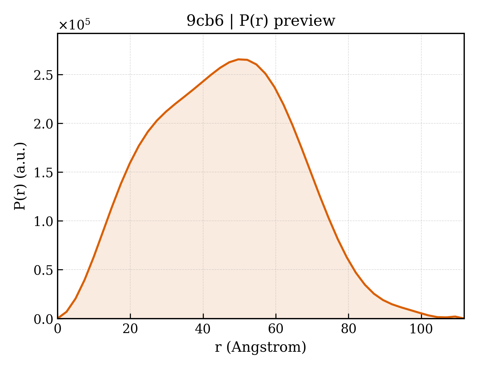 P(r) distribution for 9cb6