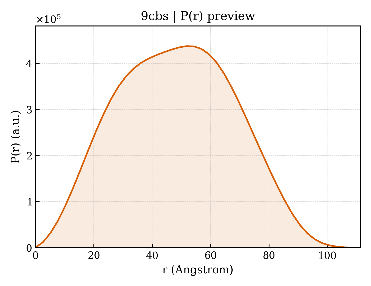 P(r) distribution for 9cbs