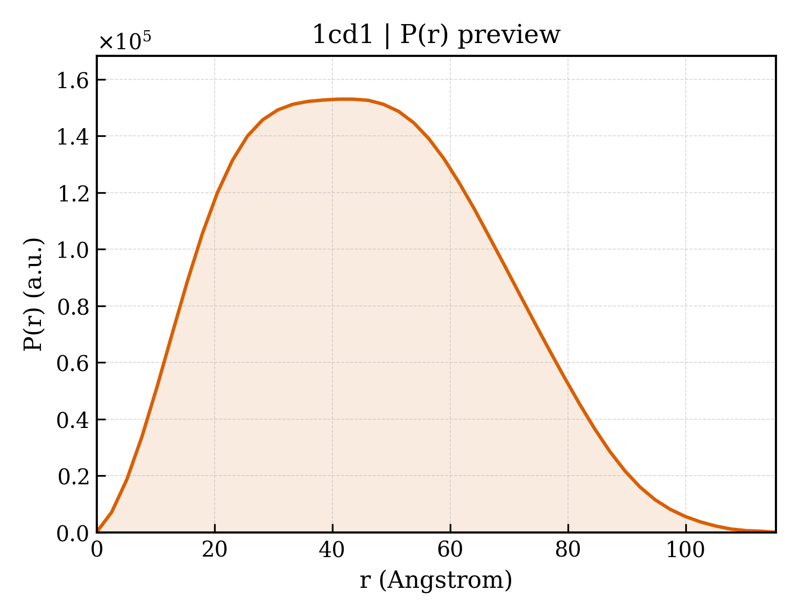 P(r) distribution for 1cd1