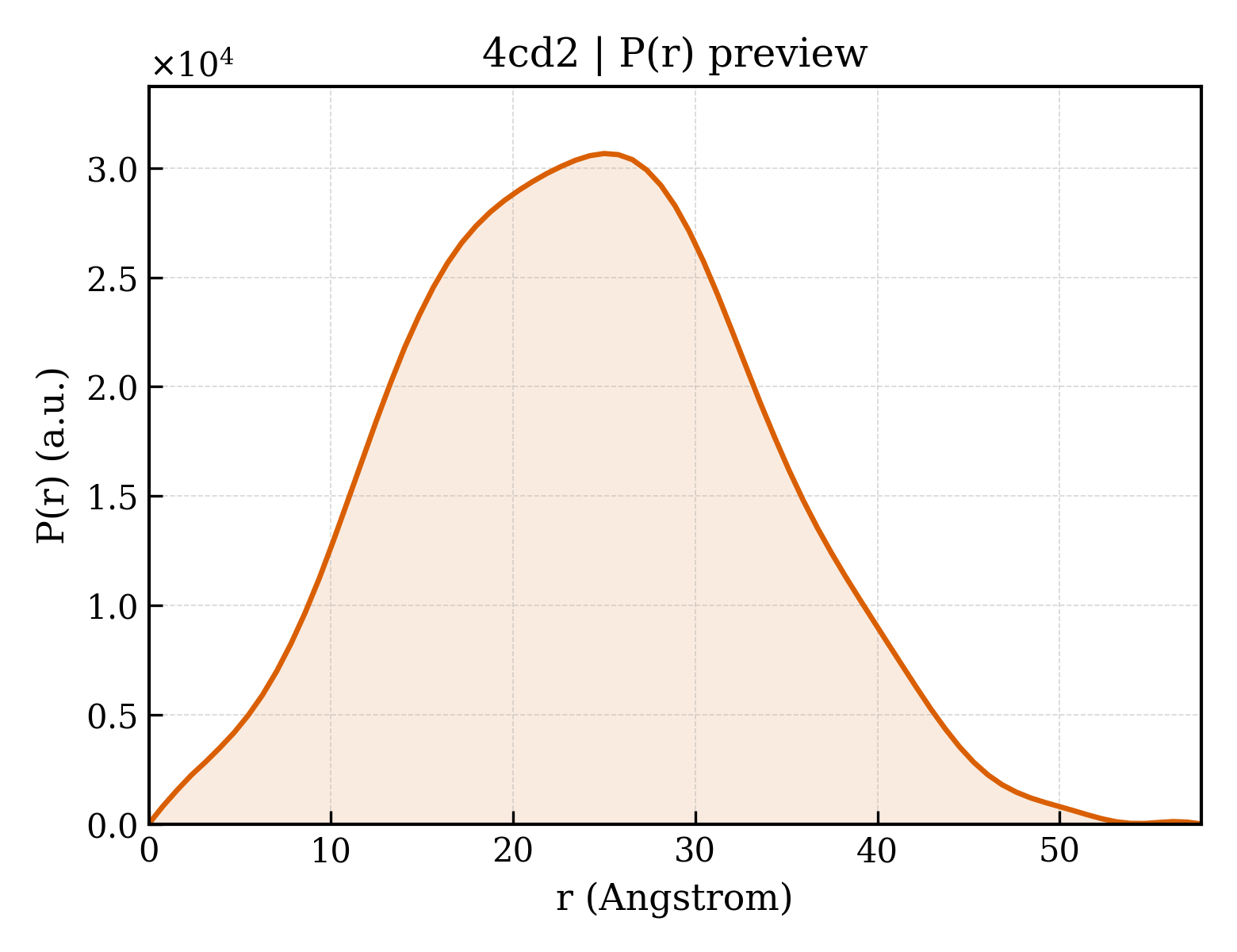 P(r) distribution for 4cd2
