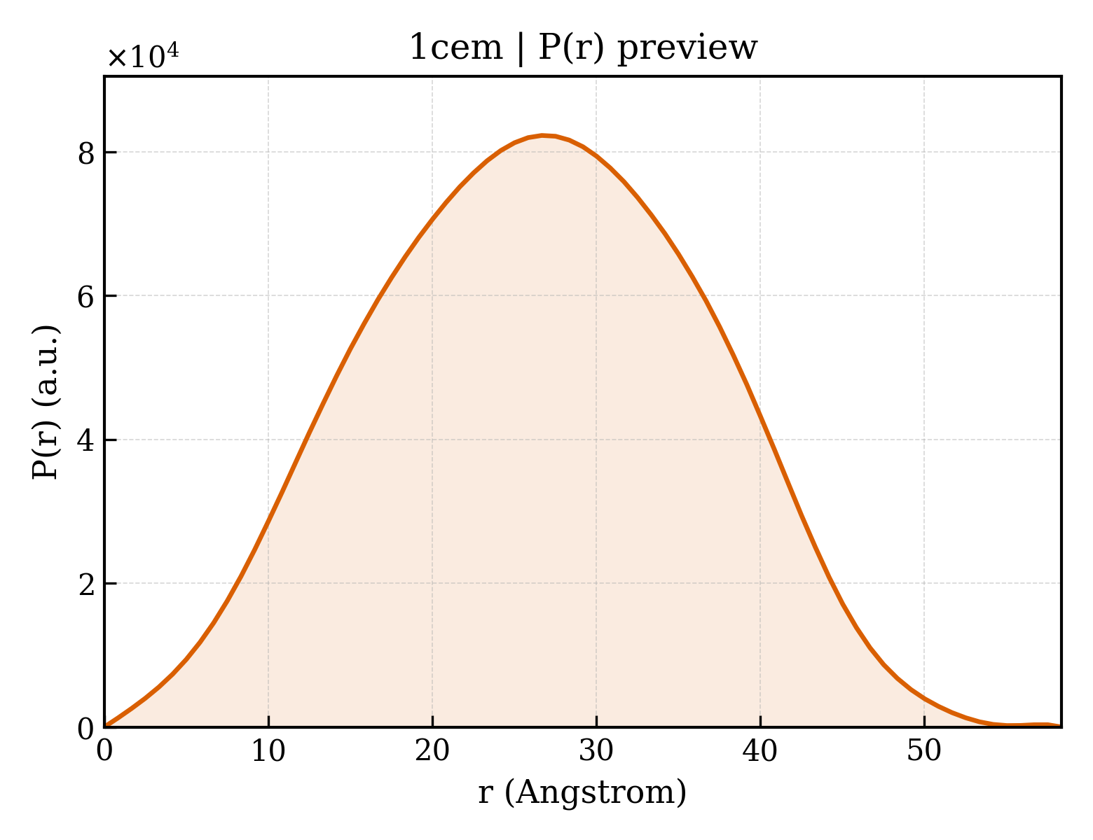 P(r) distribution for 1cem