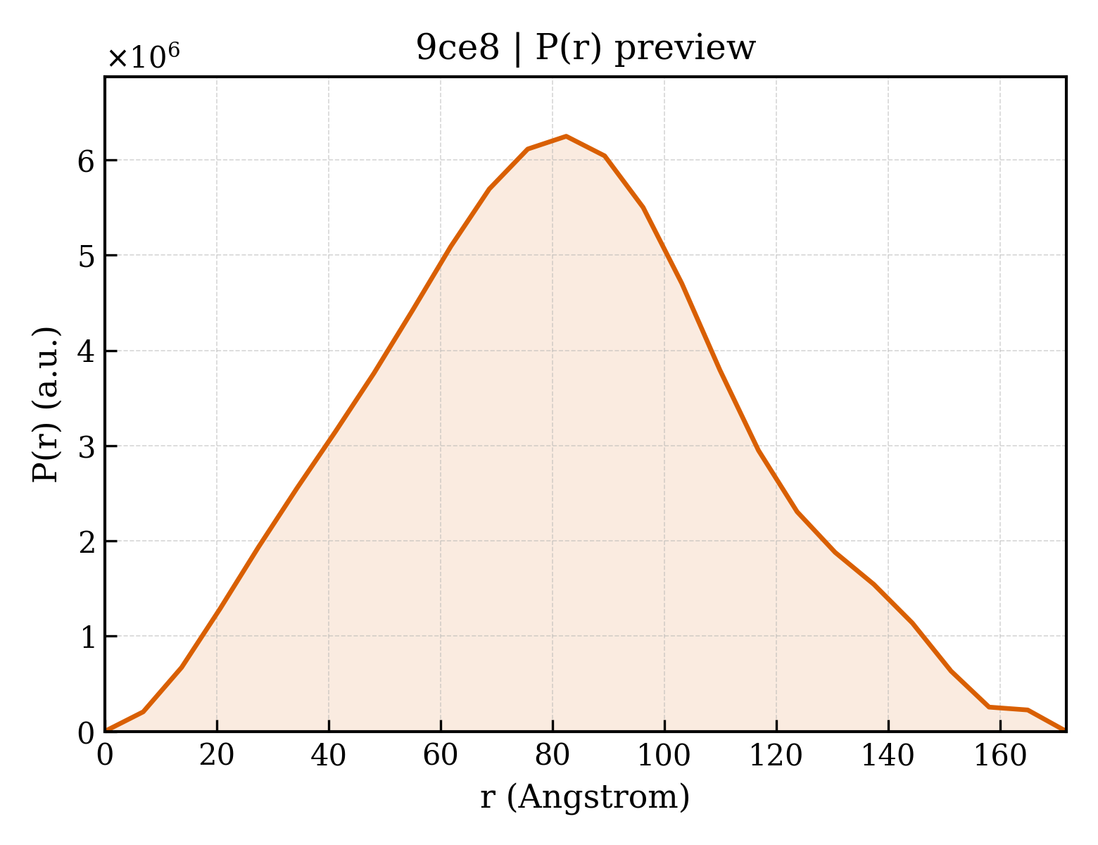 P(r) distribution for 9ce8