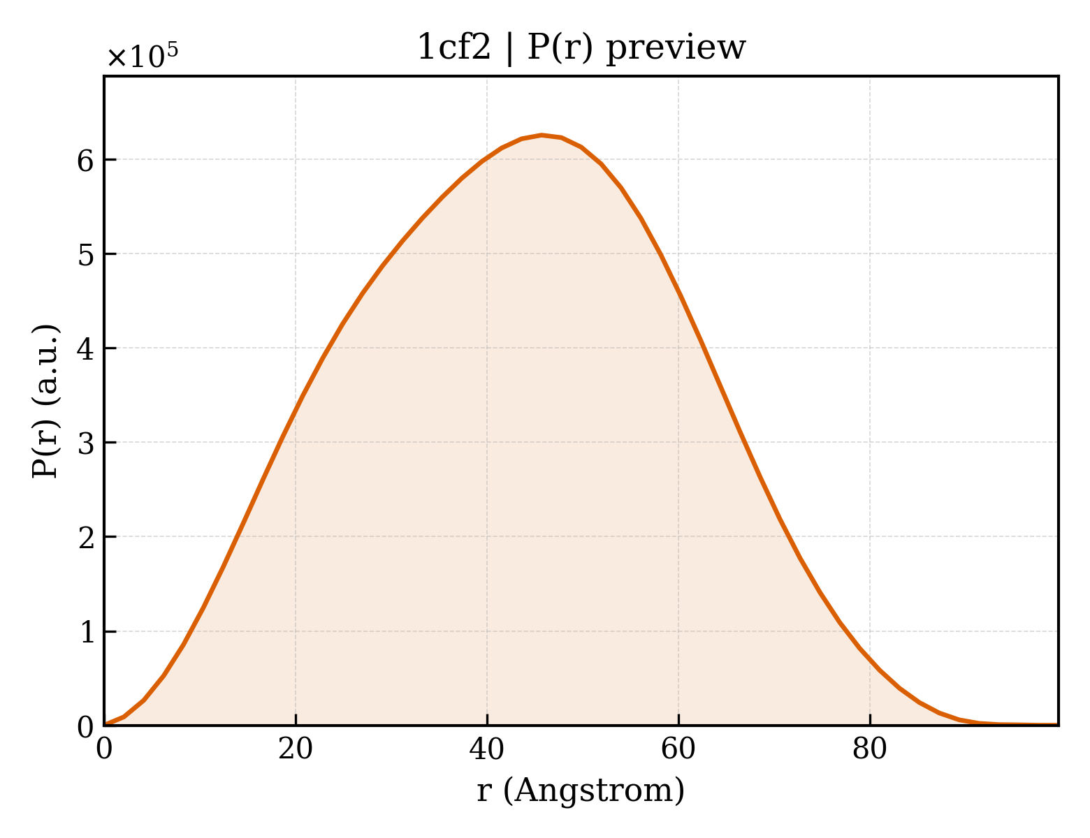P(r) distribution for 1cf2