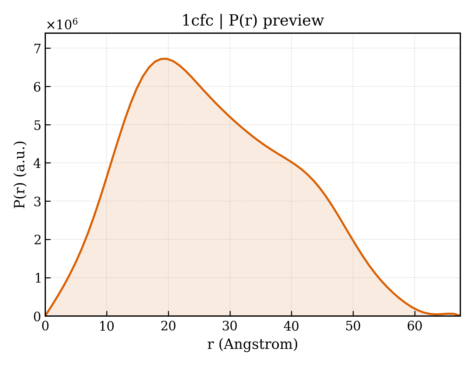 P(r) distribution for 1cfc
