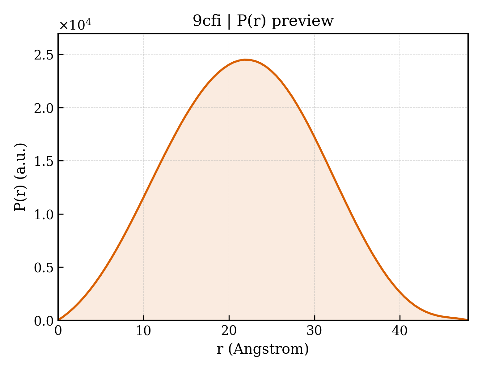 P(r) distribution for 9cfi