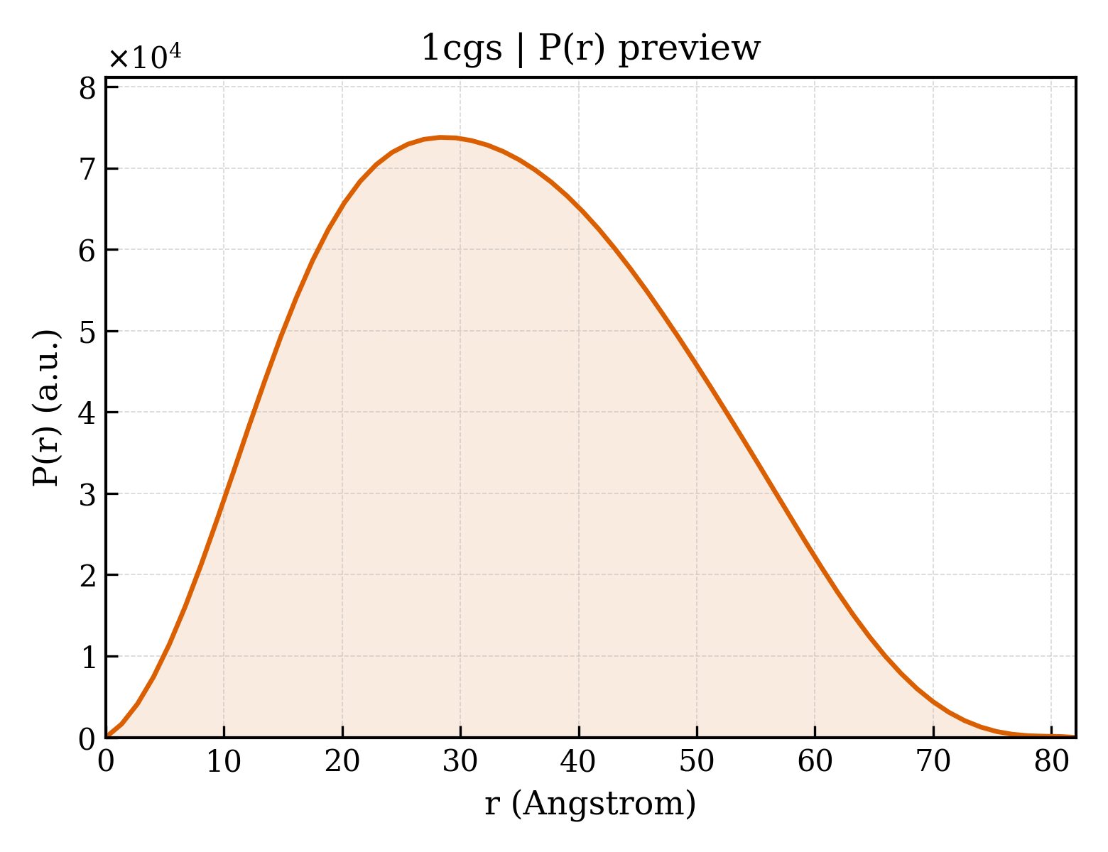 P(r) distribution for 1cgs