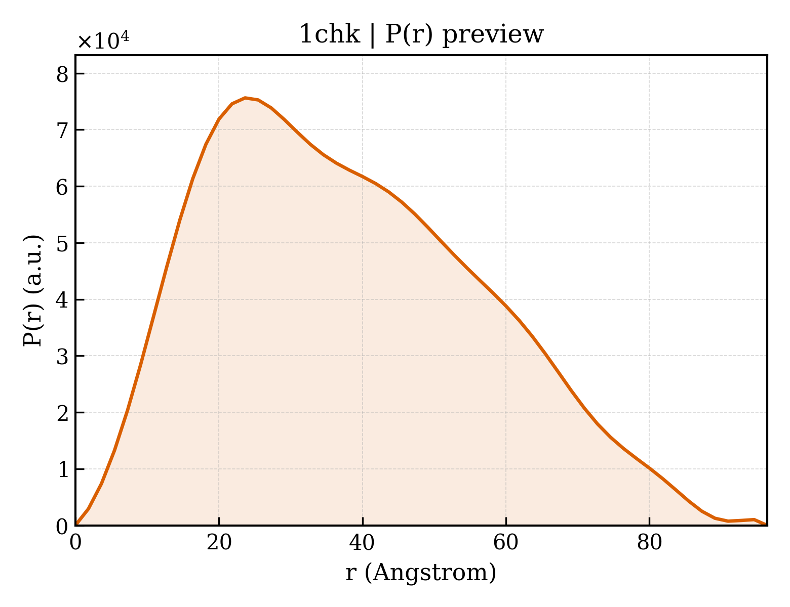 P(r) distribution for 1chk