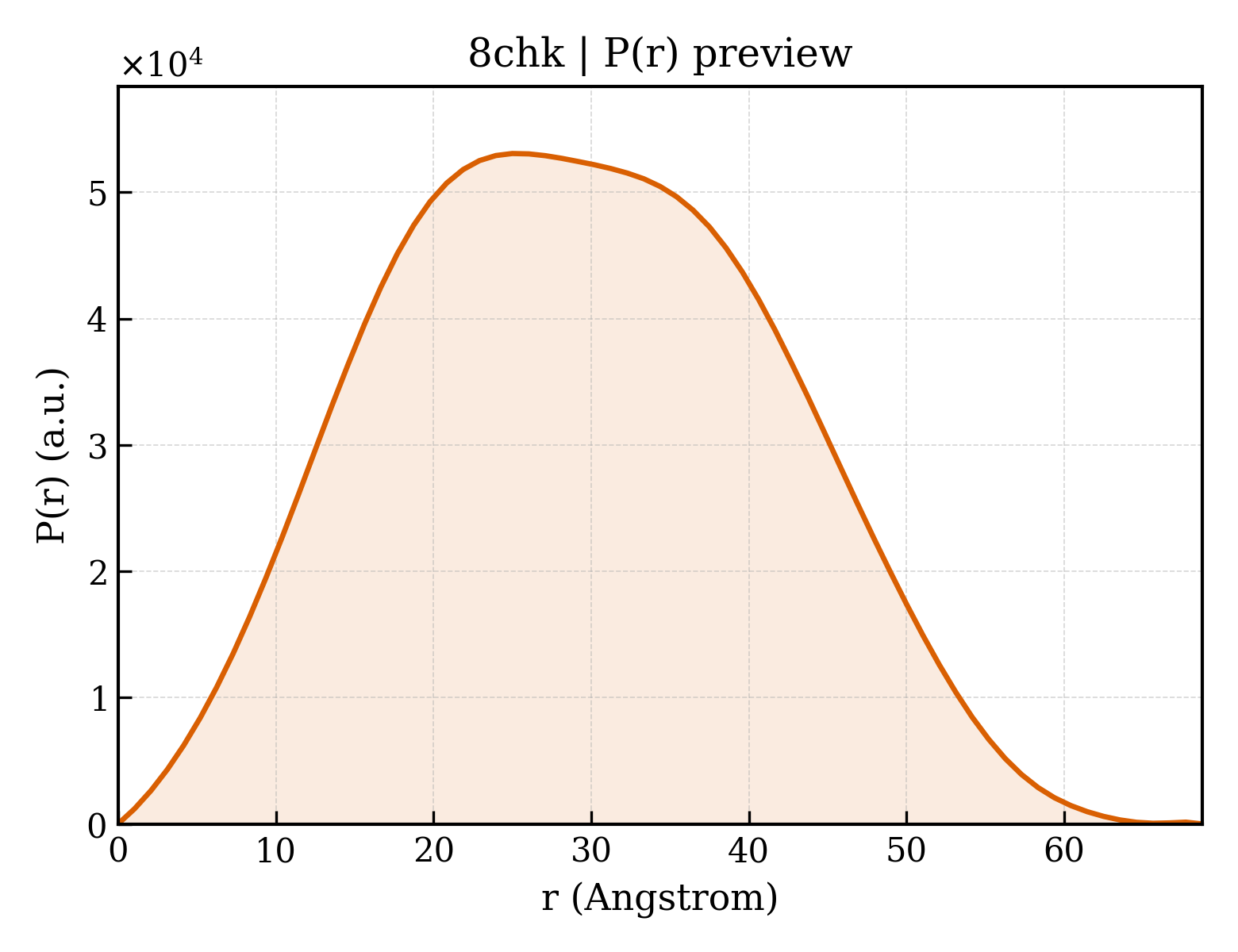 P(r) distribution for 8chk