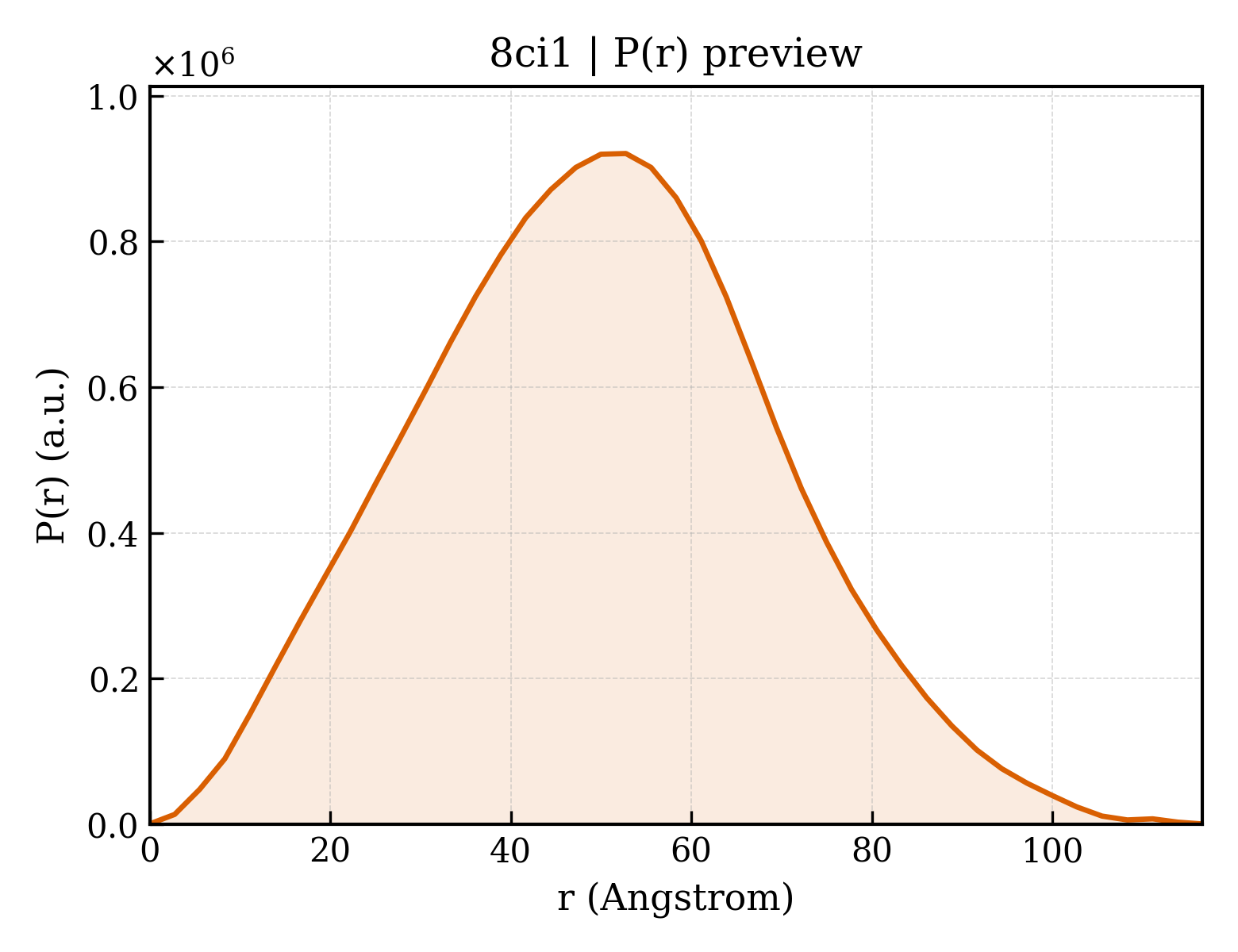 P(r) distribution for 8ci1