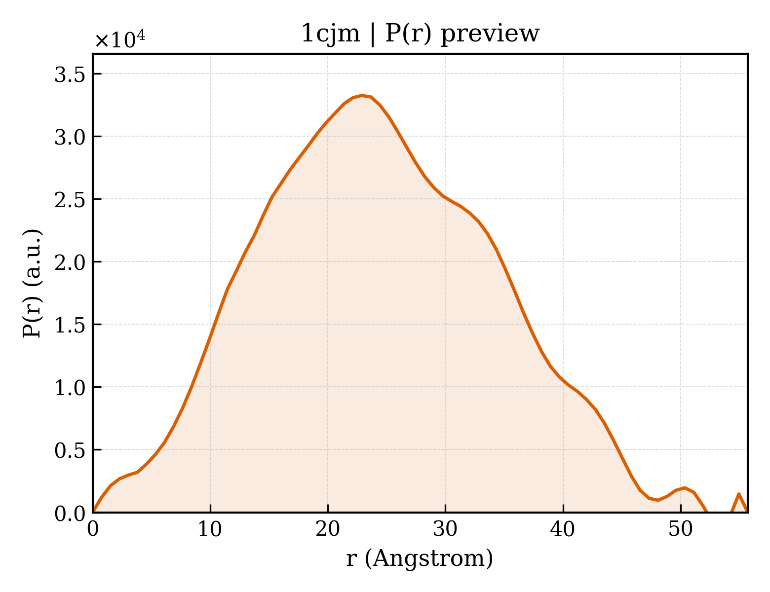 P(r) distribution for 1cjm