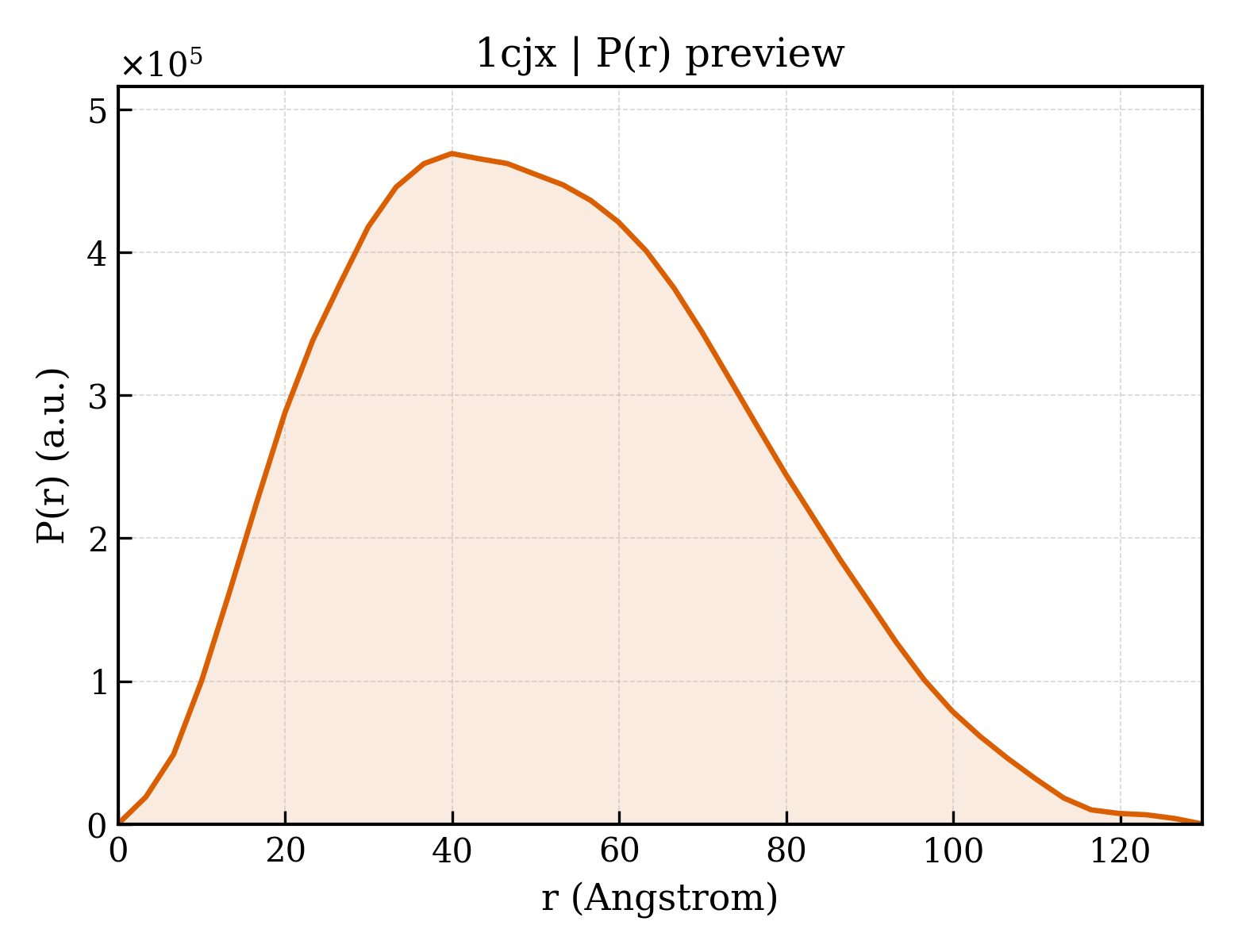 P(r) distribution for 1cjx