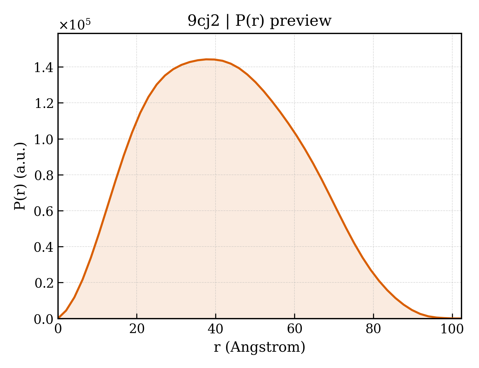 P(r) distribution for 9cj2