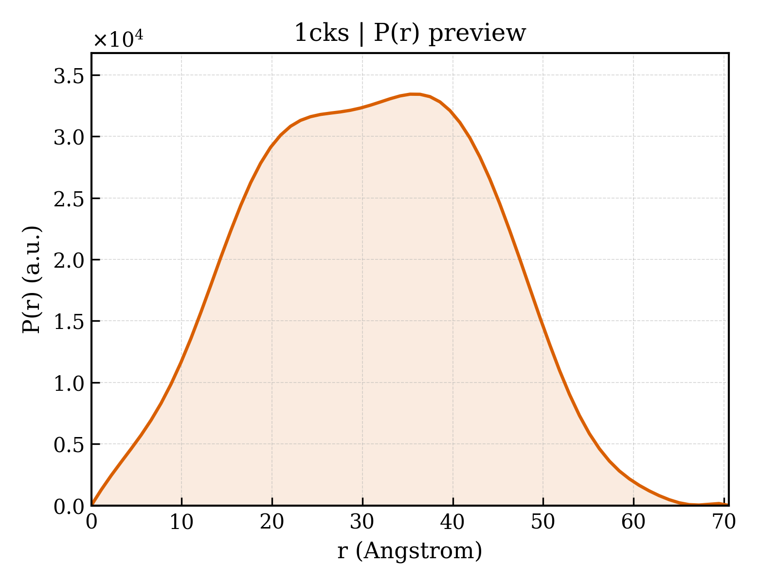 P(r) distribution for 1cks