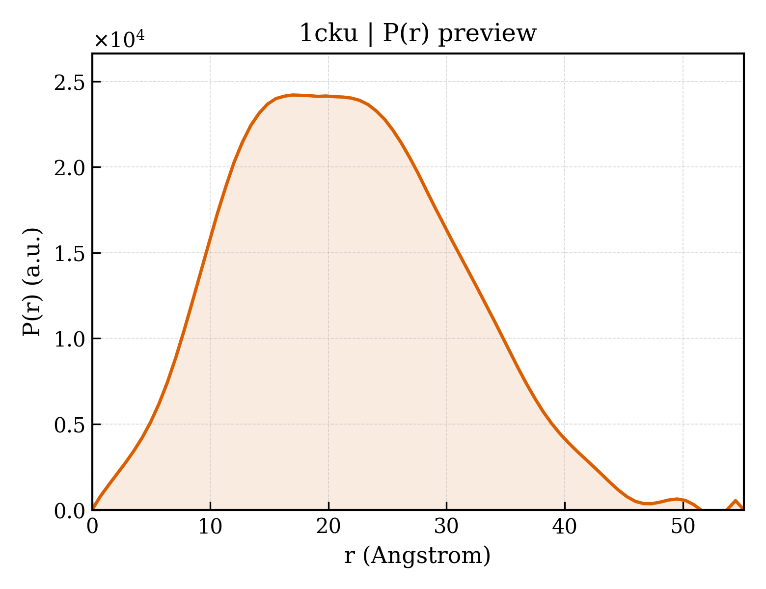 P(r) distribution for 1cku