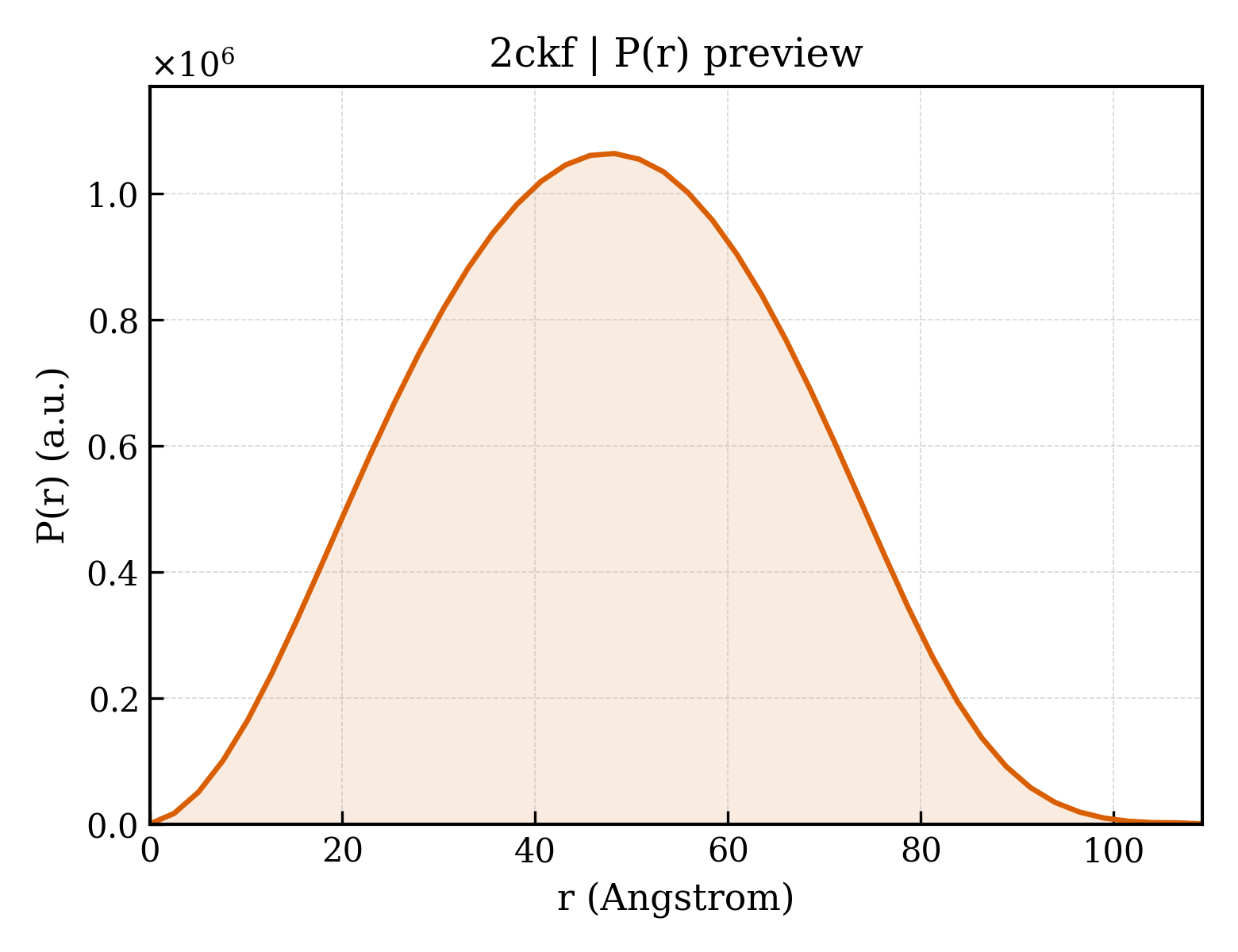 P(r) distribution for 2ckf