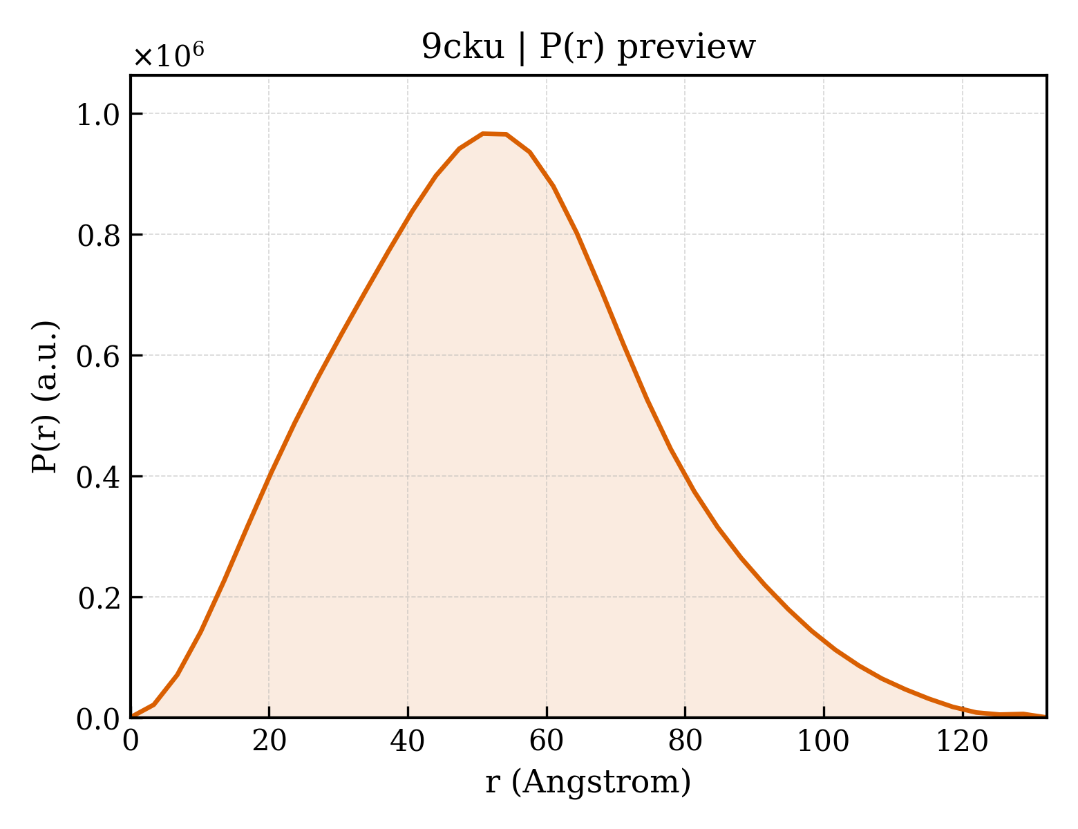 P(r) distribution for 9cku