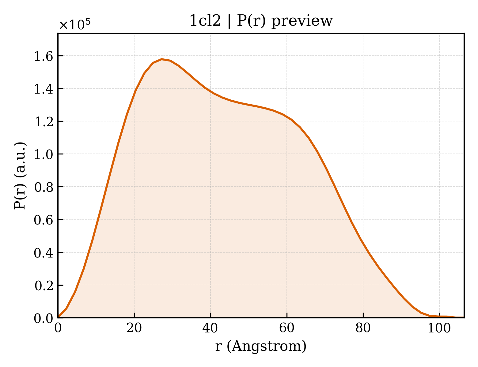 P(r) distribution for 1cl2