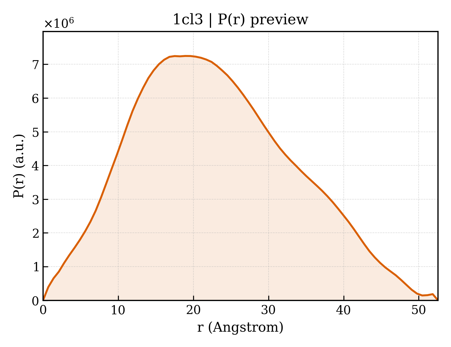P(r) distribution for 1cl3