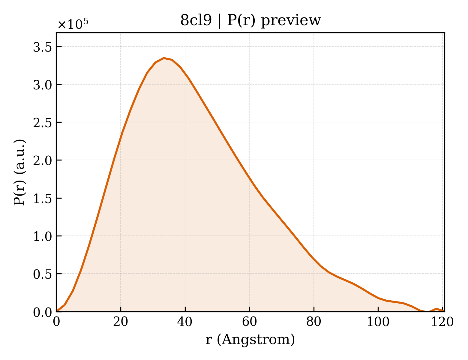 P(r) distribution for 8cl9