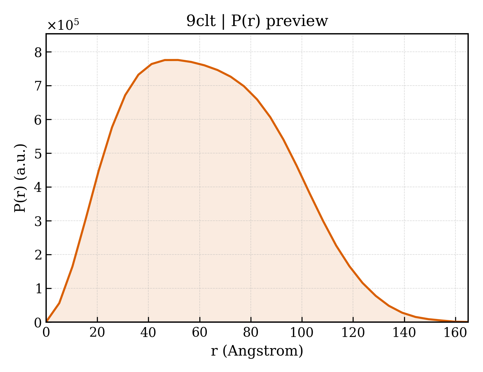 P(r) distribution for 9clt