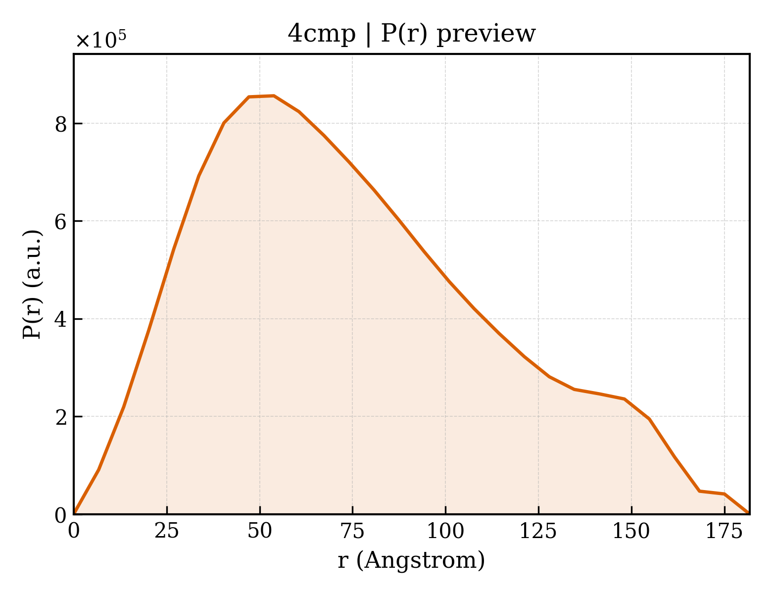 P(r) distribution for 4cmp