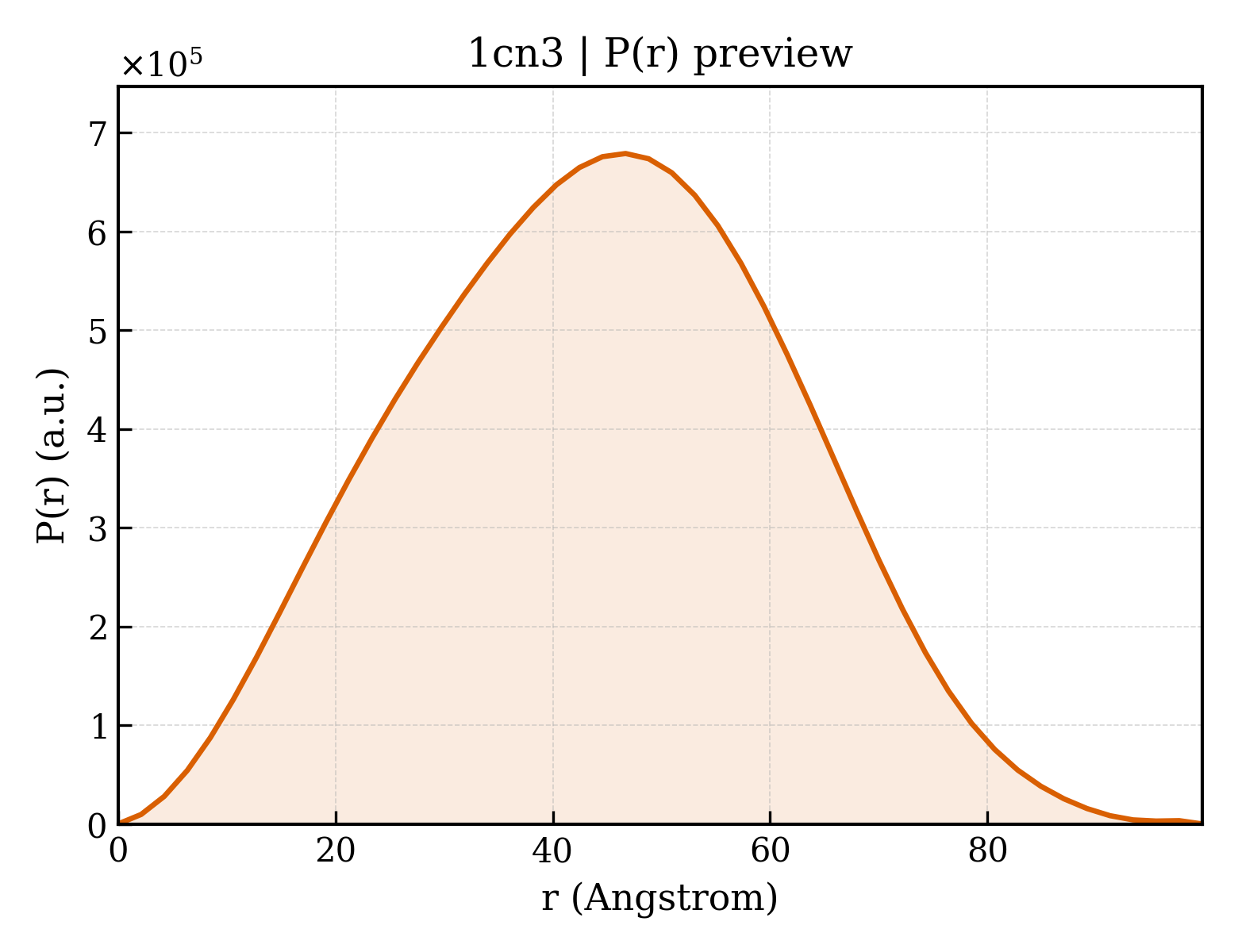 P(r) distribution for 1cn3