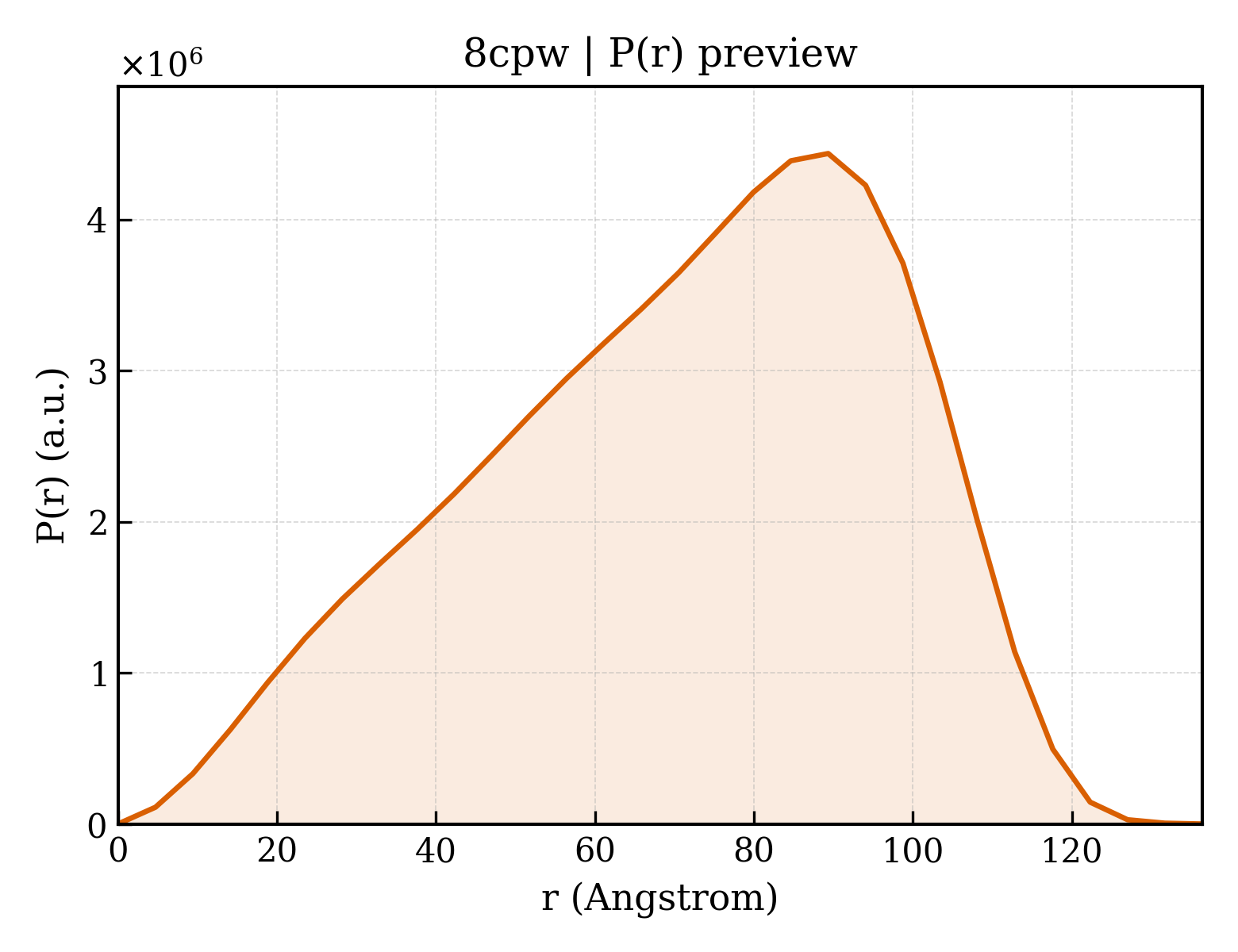 P(r) distribution for 8cpw
