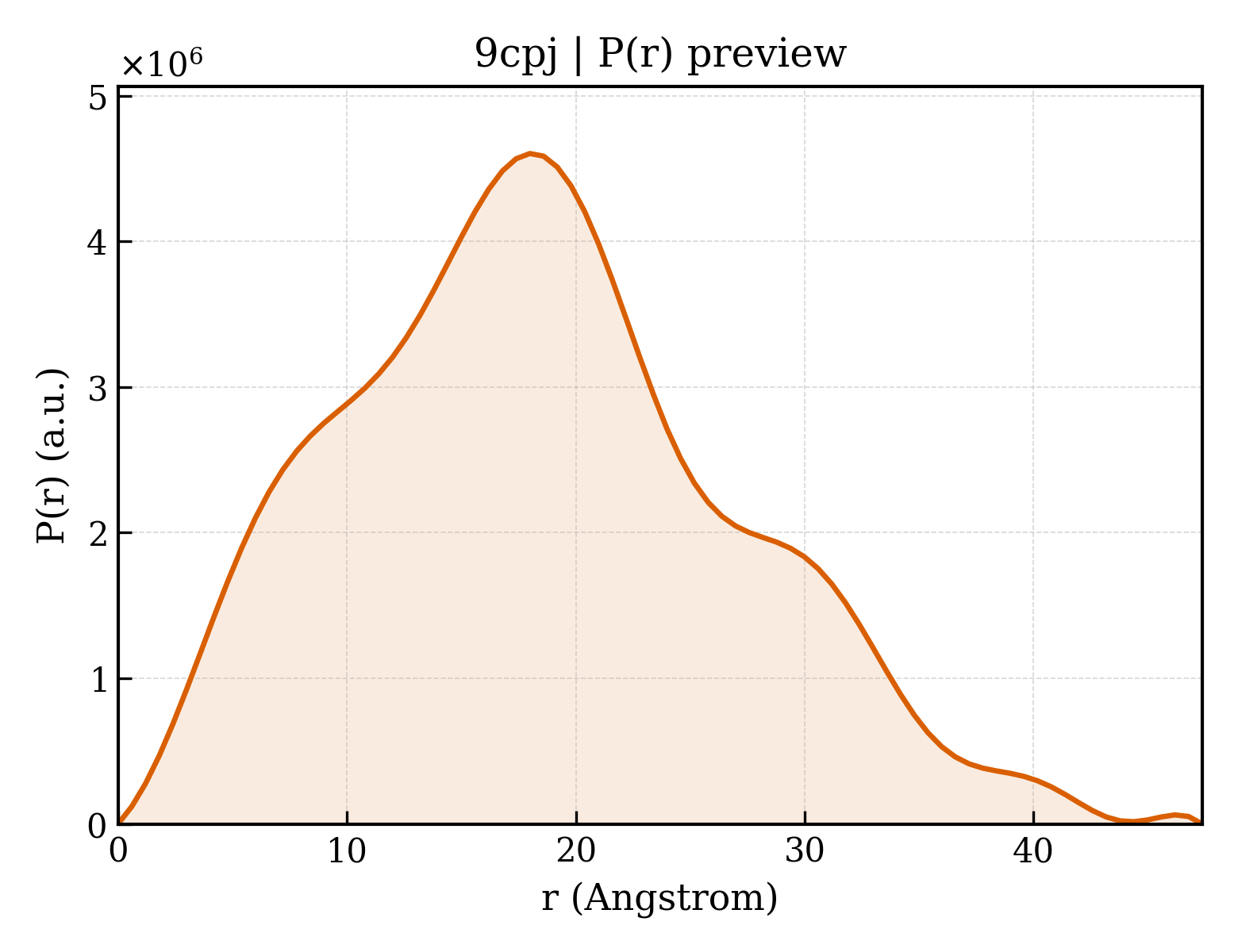P(r) distribution for 9cpj