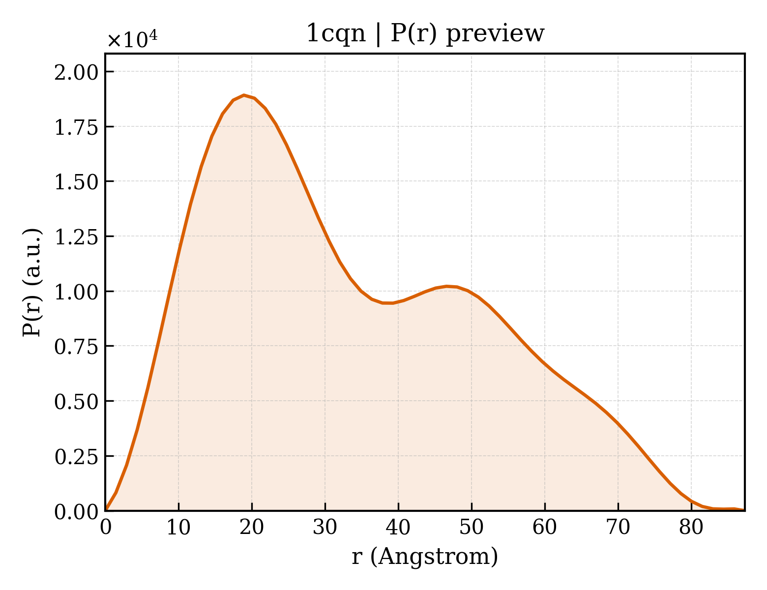 P(r) distribution for 1cqn