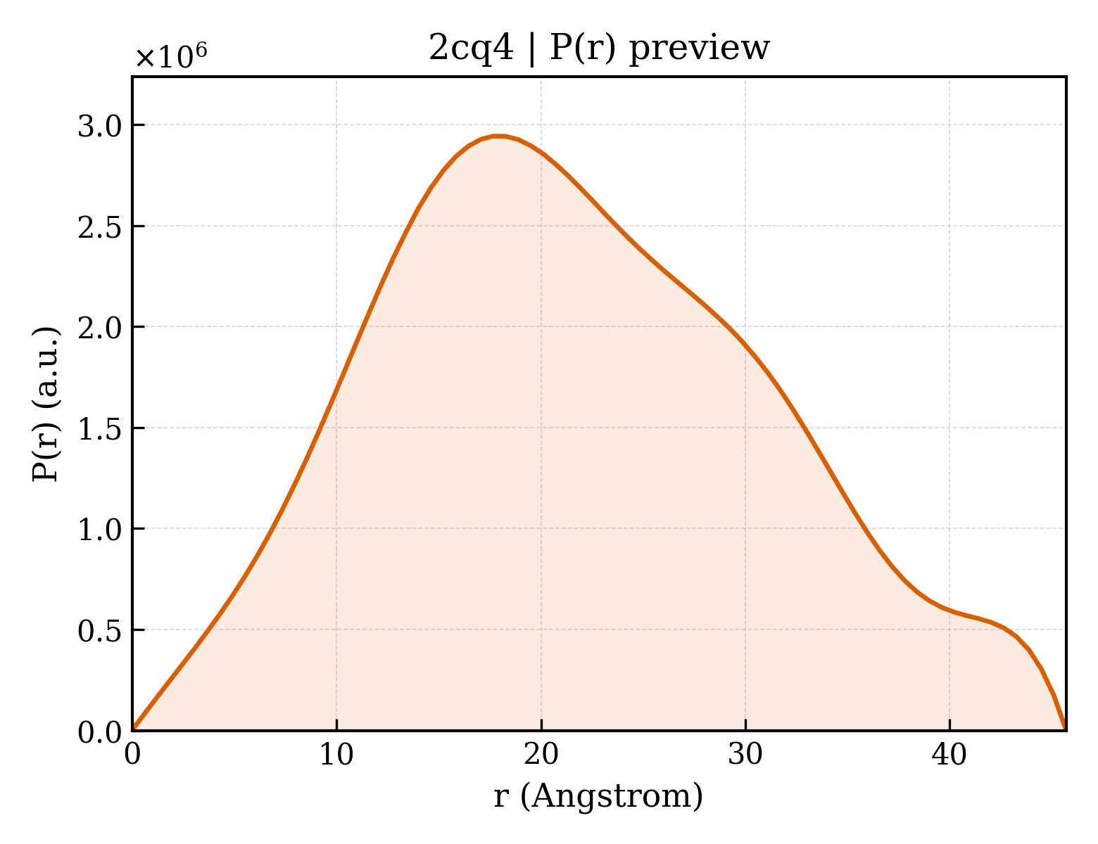 P(r) distribution for 2cq4