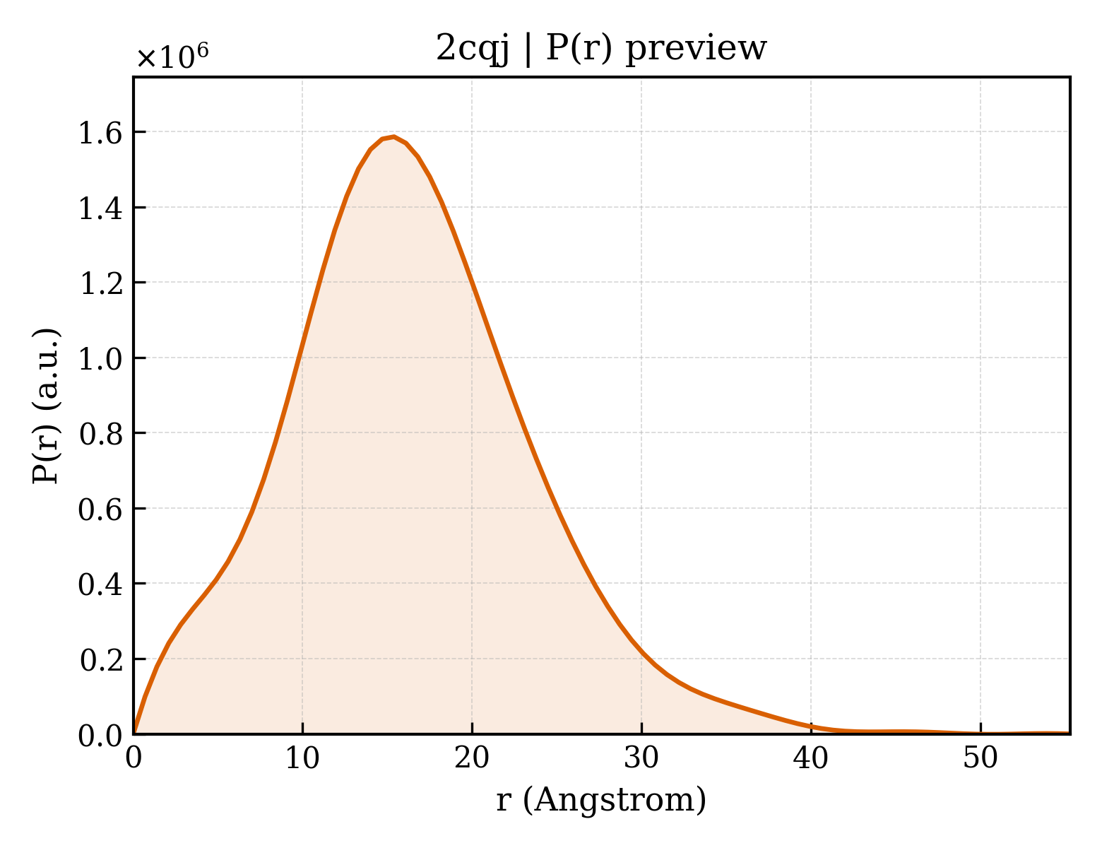 P(r) distribution for 2cqj
