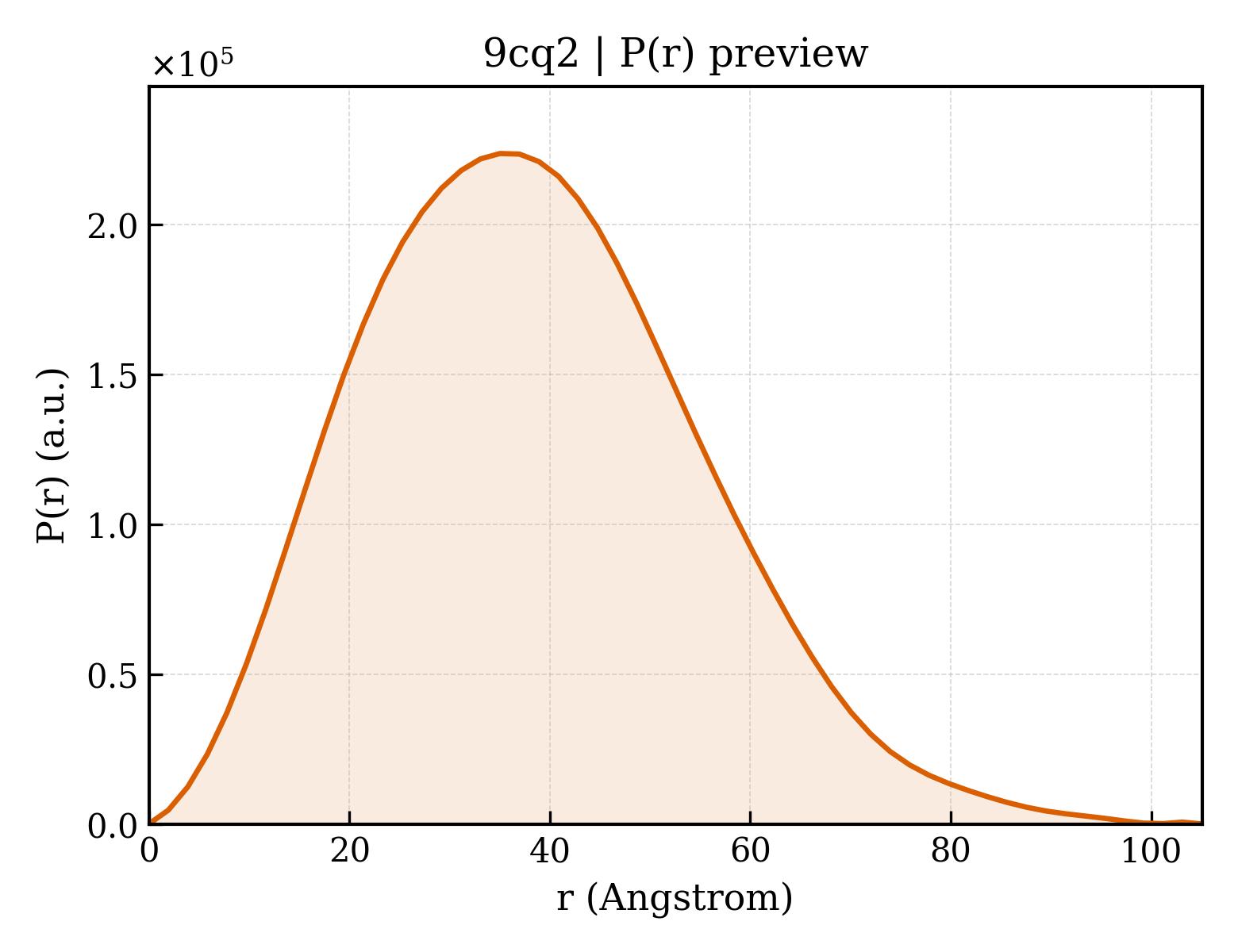 P(r) distribution for 9cq2