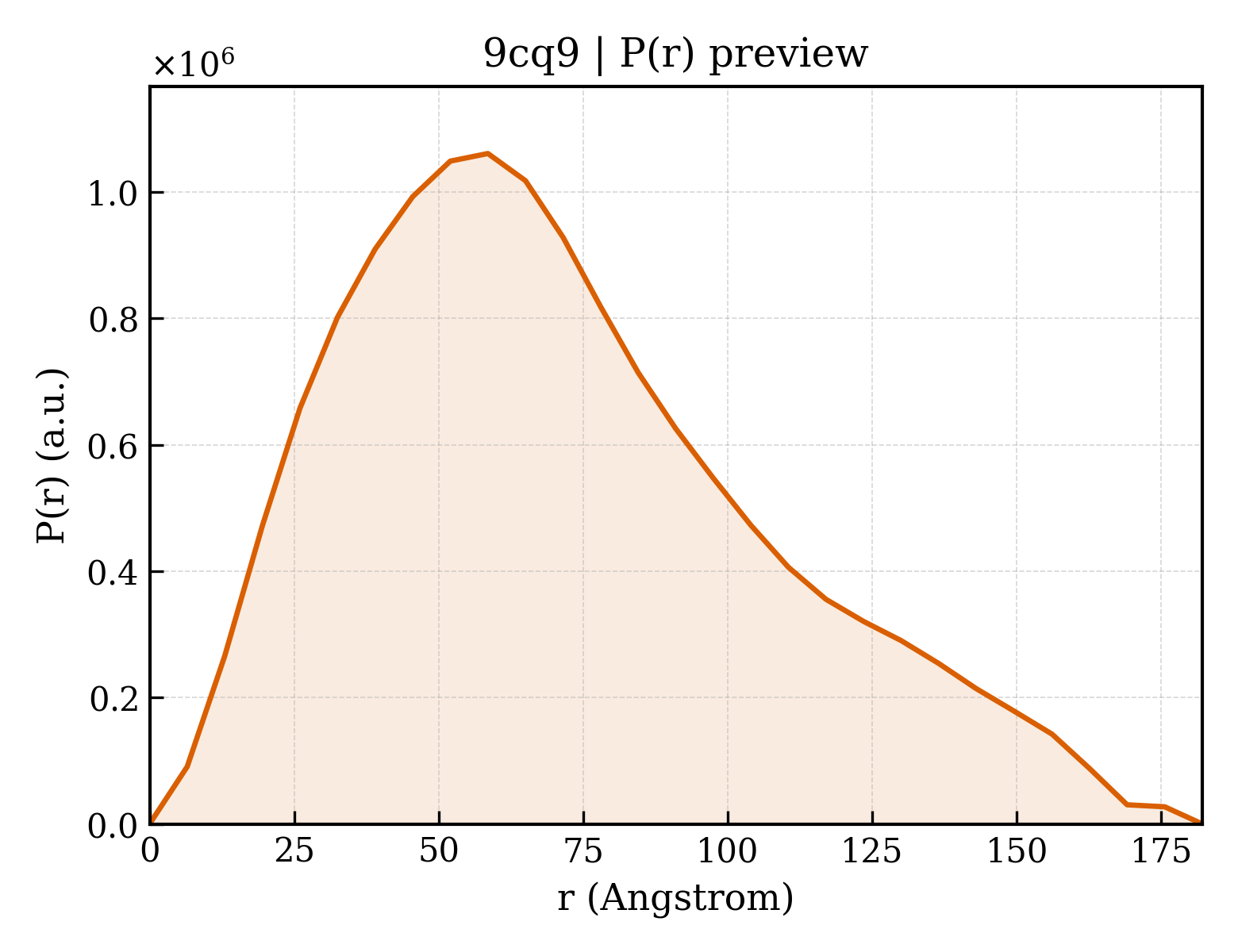 P(r) distribution for 9cq9