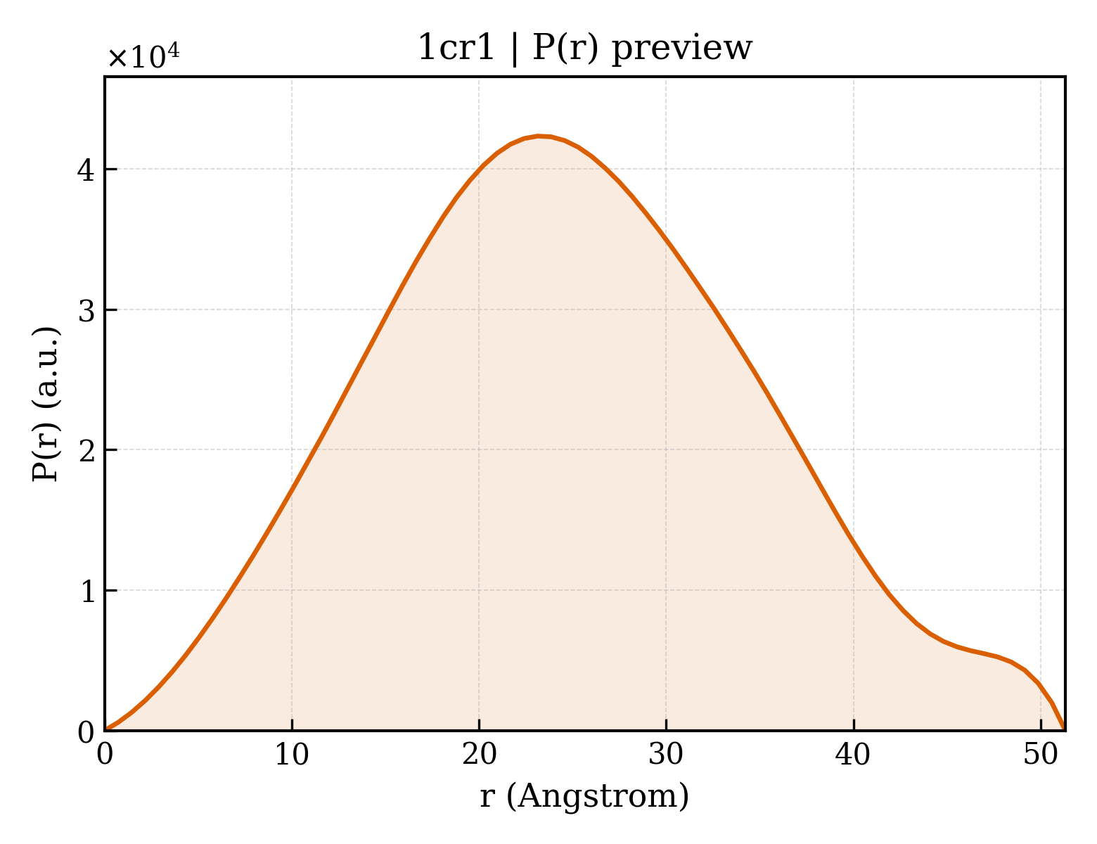 P(r) distribution for 1cr1