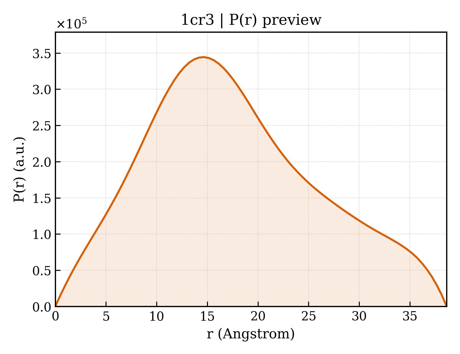 P(r) distribution for 1cr3