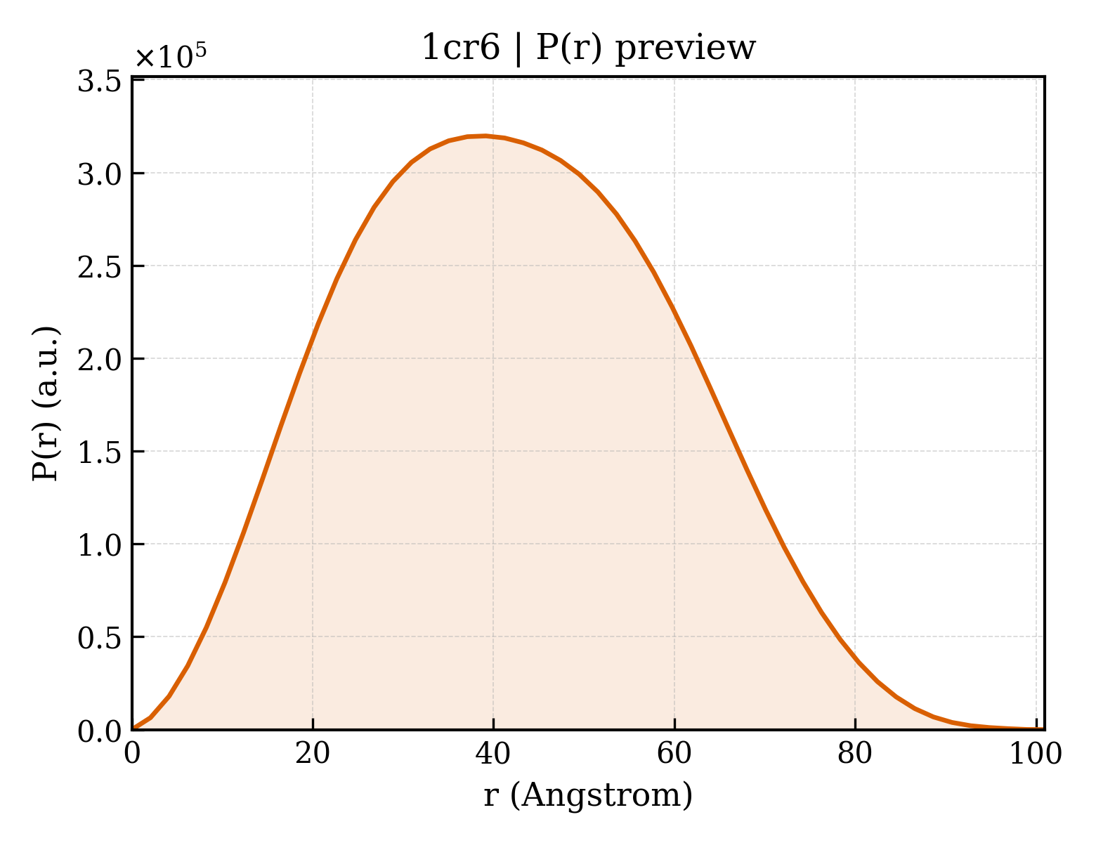 P(r) distribution for 1cr6