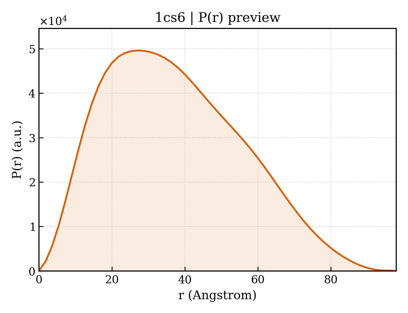 P(r) distribution for 1cs6