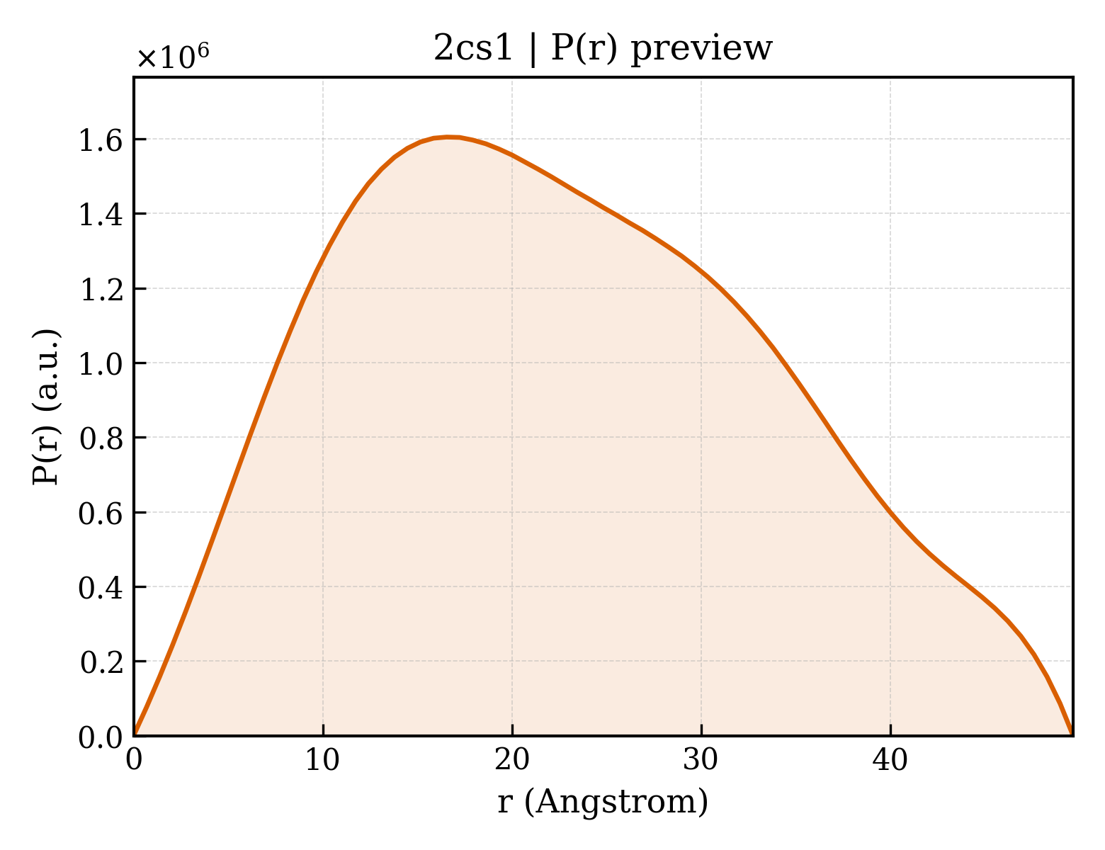 P(r) distribution for 2cs1