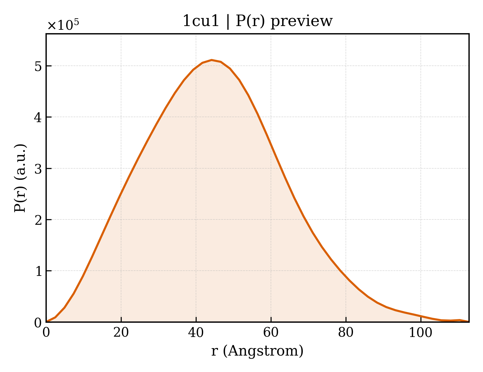 P(r) distribution for 1cu1