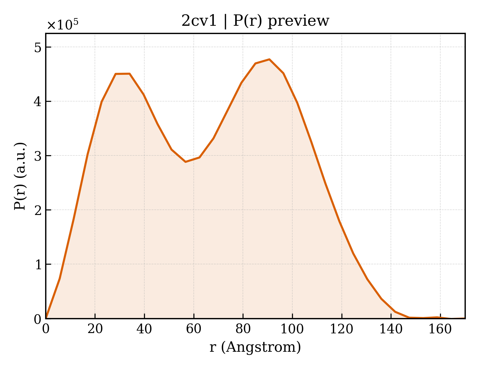 P(r) distribution for 2cv1