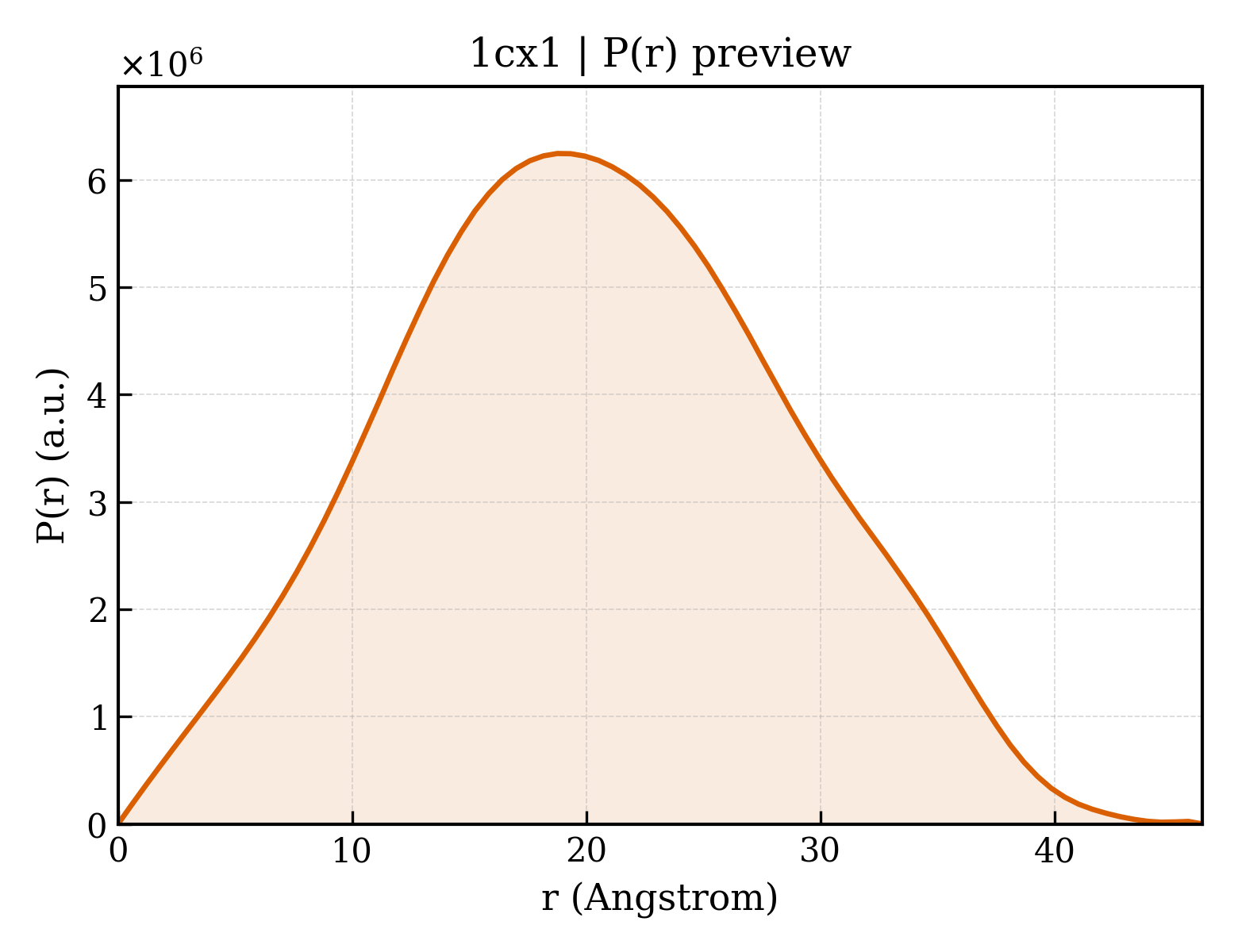 P(r) distribution for 1cx1