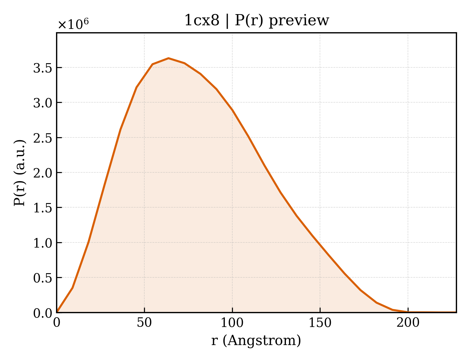 P(r) distribution for 1cx8